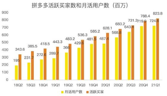 蓝海项目拼多多视频带货课，2022年入百万新风口【视频教程 软件】-优优资源网