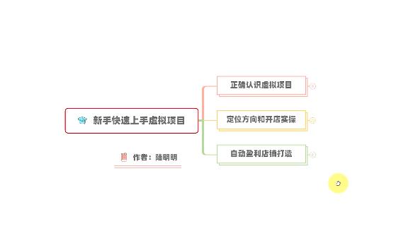 新手如何操作虚拟项目？从0打造月入上万店铺技术【视频课程】-优优资源网