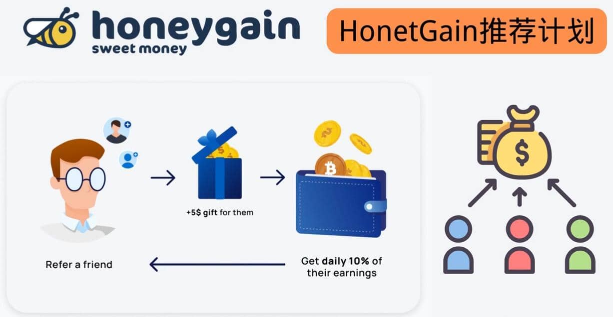 简单的赚钱项目Honeygain挂机赚钱，只需每天打开电脑，就可以轻松赚美元了-优优资源网