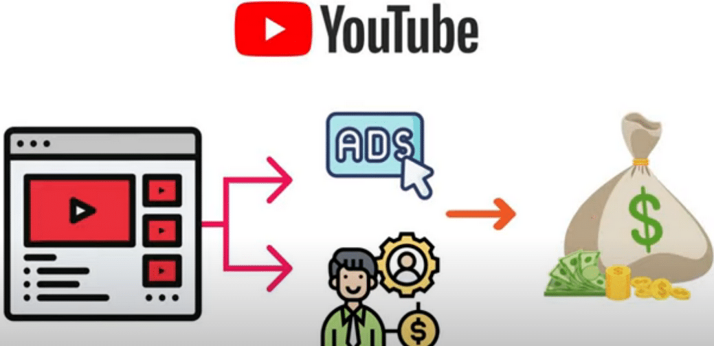 每个视频收入超过24000美元,上传热门短视频到YOUTUBE赚广告费 联盟营销收入-优优资源网