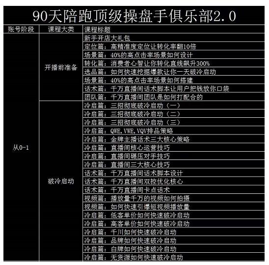 大碗哥抖音直播线上课，超多干货，从0到1学做抖音直播带货-优优资源网
