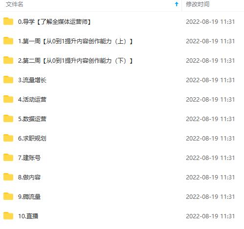 图片[4]-2022全媒体运营师：起薪高，待遇好，紧跟时代风口（全套视频课程 配套课件)-优优资源网