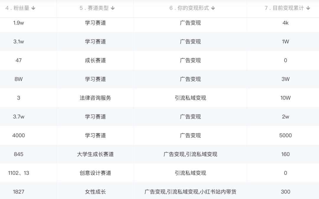 图片[2]-小红书变现营：实测3个月涨18w粉丝 变现10w 有学员3天1w(教程 素材 软件)-优优资源网