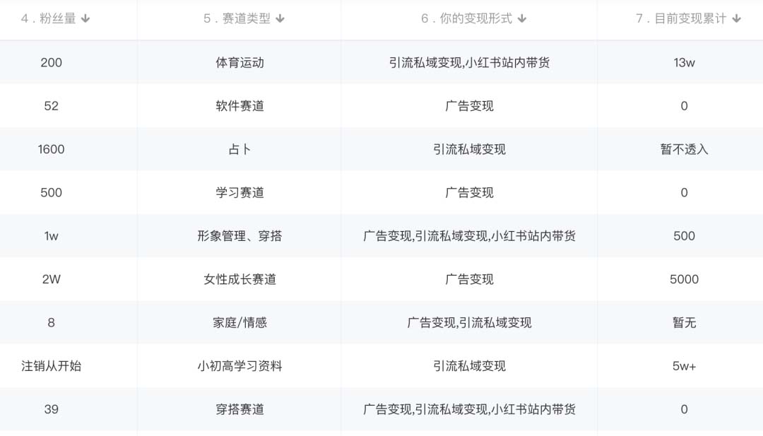 图片[1]-小红书变现营：实测3个月涨18w粉丝 变现10w 有学员3天1w(教程 素材 软件)-优优资源网