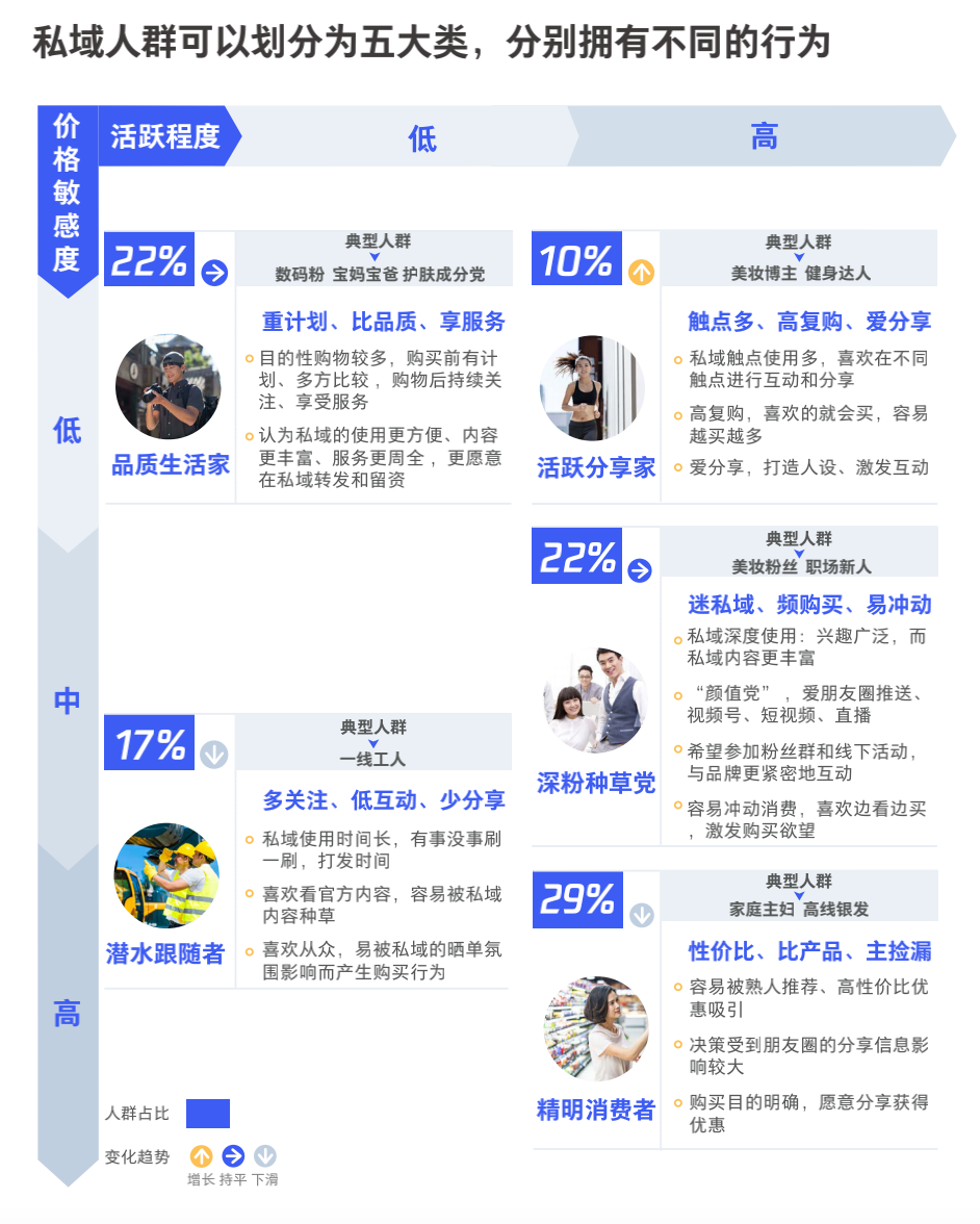 图片[14]-3000字实操干货，手把手教你如何运营好朋友圈-优优资源网