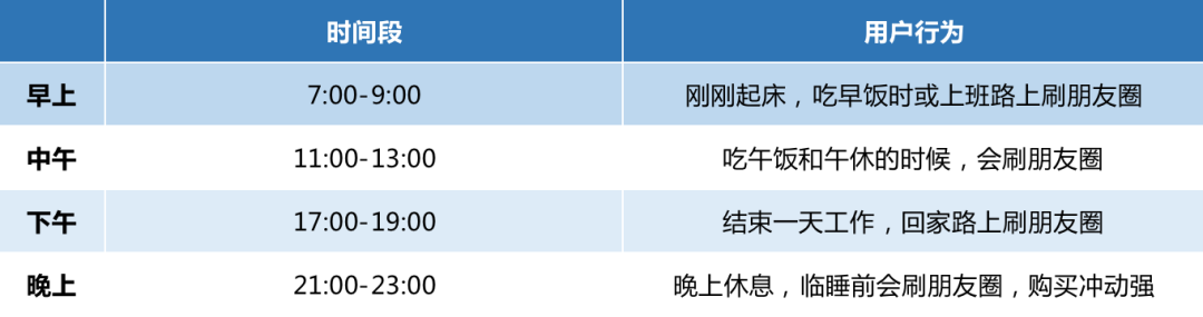 图片[4]-3000字实操干货，手把手教你如何运营好朋友圈-优优资源网
