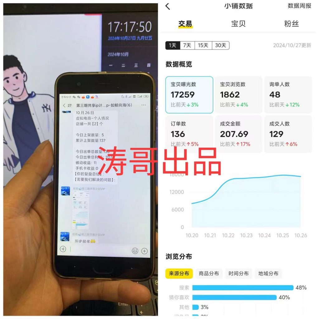 图片[5]-涛哥：强烈推荐！1天2-3小时，为什么说这是小白最容易上手的副业玩法❓-涛哥网创