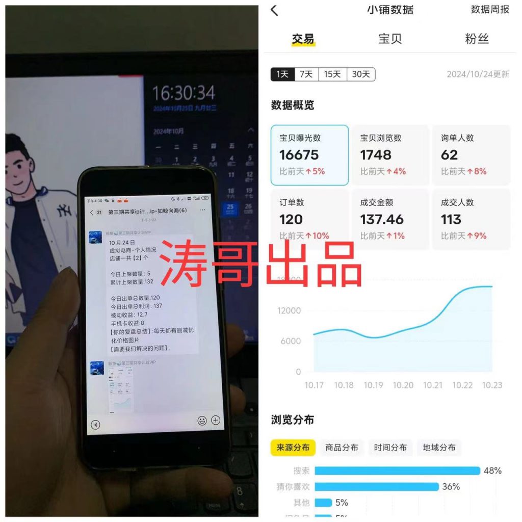图片[8]-涛哥：强烈推荐！1天2-3小时，为什么说这是小白最容易上手的副业玩法❓-涛哥网创
