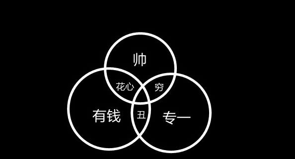 图片[2]-别再当傻“b”，别再被肆意的收割，如果1个副业同时包含这3点？活该你被割！-涛哥网创