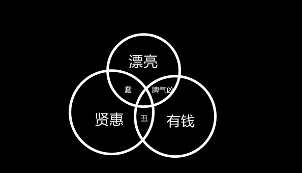 图片[3]-别再当傻“b”，别再被肆意的收割，如果1个副业同时包含这3点？活该你被割！-涛哥网创