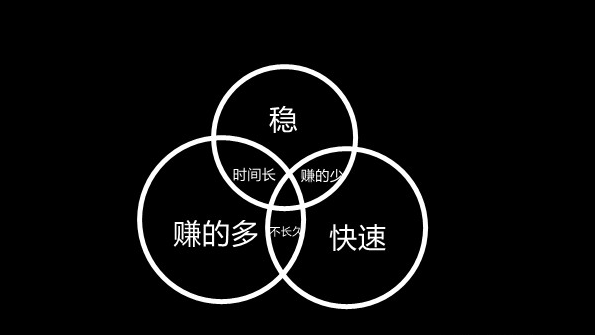 图片[4]-别再当傻“b”，别再被肆意的收割，如果1个副业同时包含这3点？活该你被割！-涛哥网创