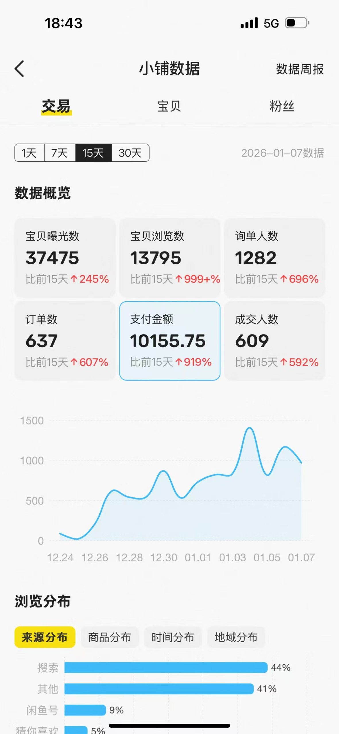 05年大学生一天搞了3859.4?