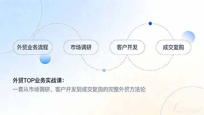 外贸TOP业务实战课：一套从市场调研、客户开发到成交复购的完整外贸方法论-俊哥