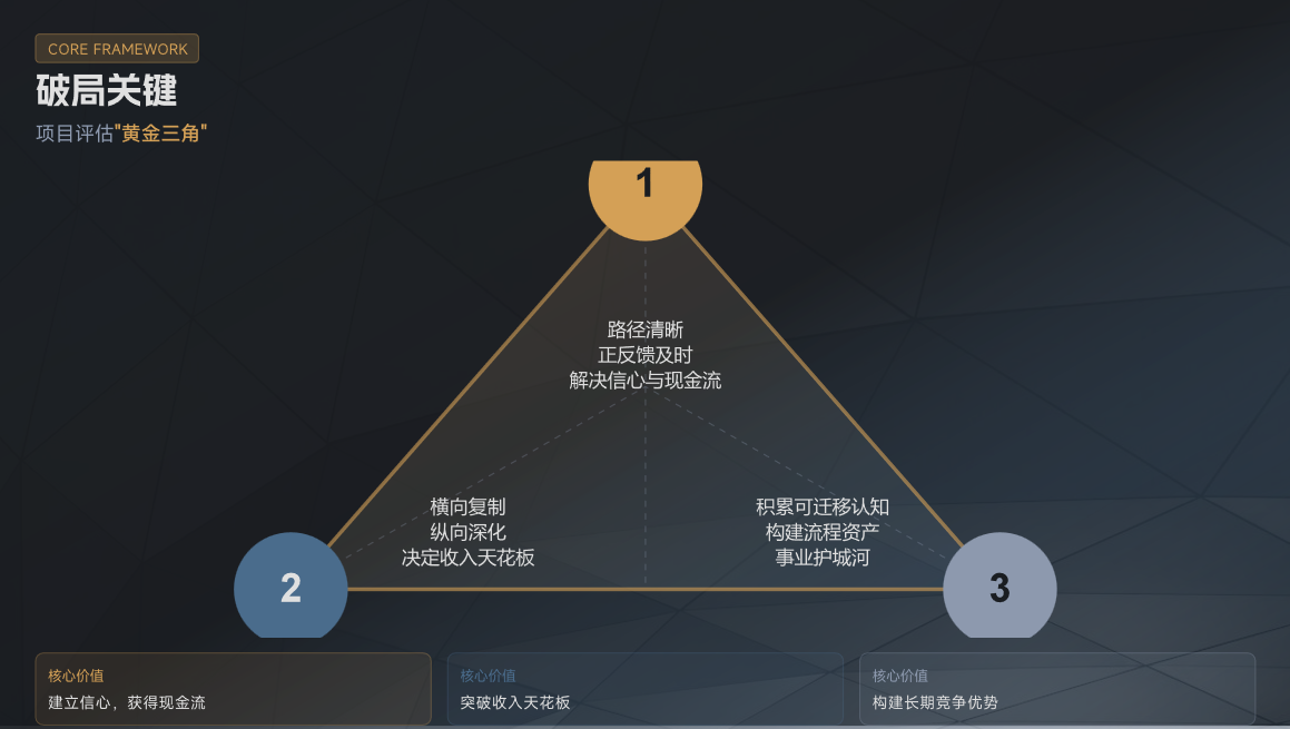 避免被割韭菜必学的“黄金三角”思维