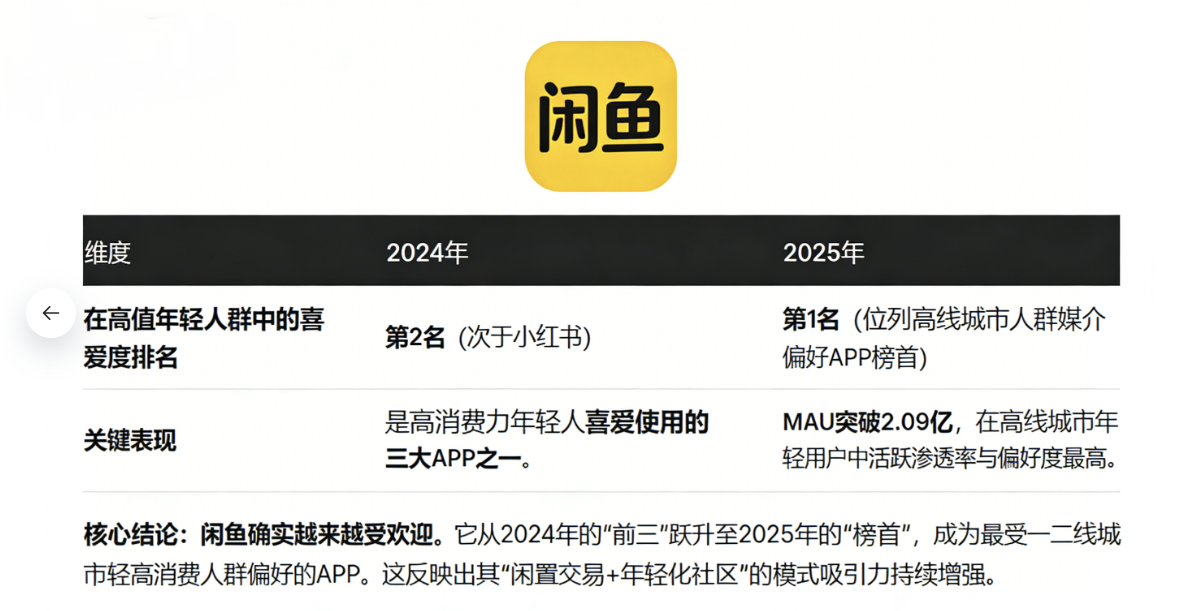 图片[9]-俊哥闲鱼电商计划介绍-俊哥