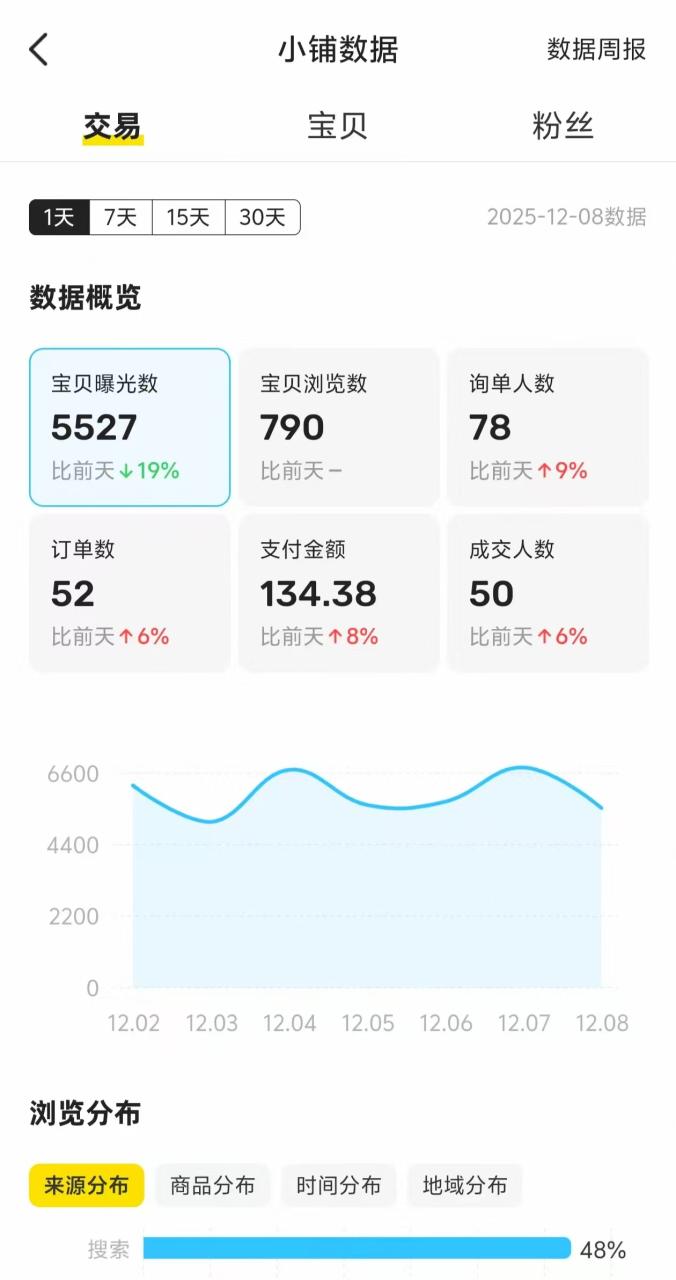 图片[14]-俊哥闲鱼电商计划介绍-俊哥