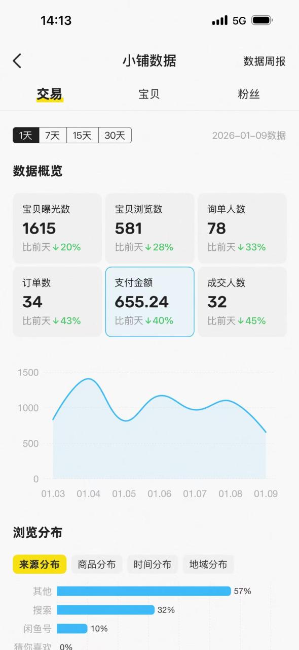 图片[16]-俊哥闲鱼电商计划介绍-俊哥