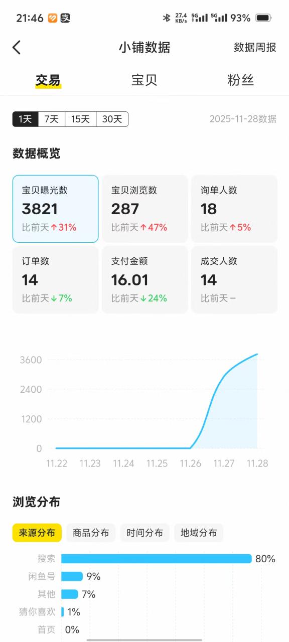 图片[20]-俊哥闲鱼电商计划介绍-俊哥