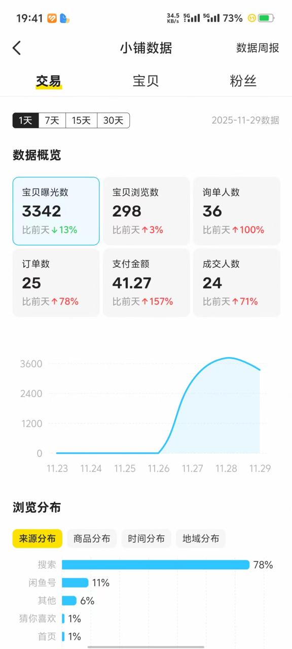 图片[21]-俊哥闲鱼电商计划介绍-俊哥
