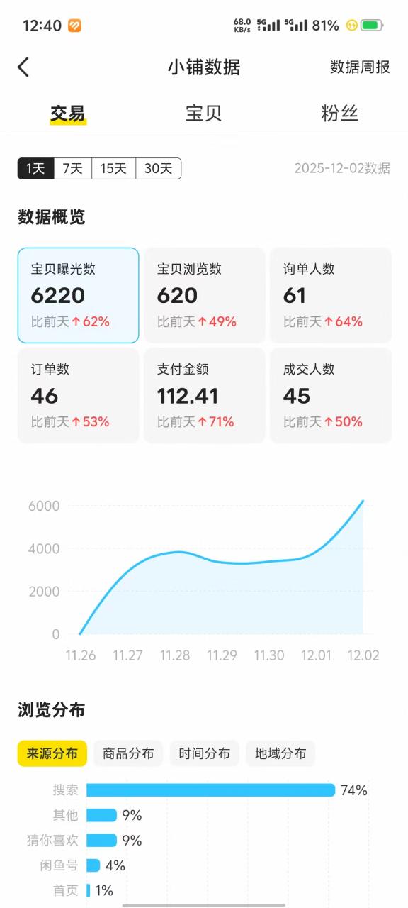 图片[22]-俊哥闲鱼电商计划介绍-俊哥