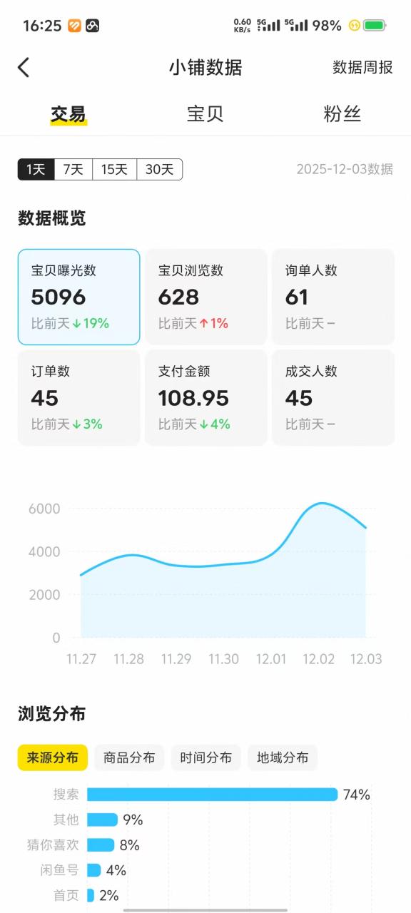 图片[23]-俊哥闲鱼电商计划介绍-俊哥