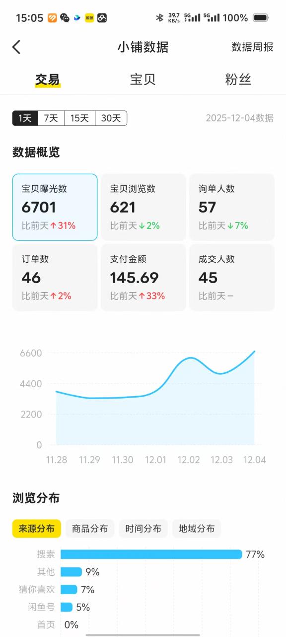 图片[24]-俊哥闲鱼电商计划介绍-俊哥