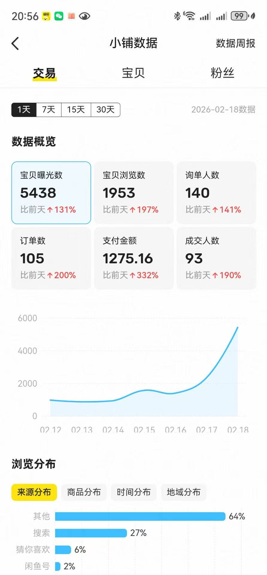 做副业这么久，我悟到一个扎心的真相：有些人，活该赚不到钱！