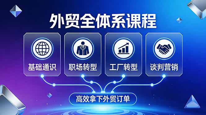 外贸全体系课程：覆盖基础通识+职场转型+工厂转型+谈判营销，一套流程帮你高效拿下外贸订单-俊哥