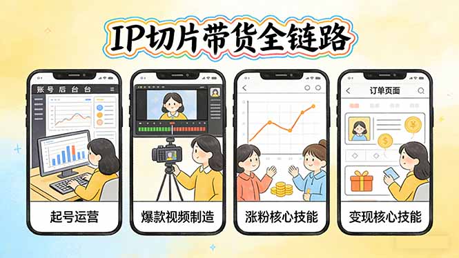 IP切片带货全链路(更新-俊哥