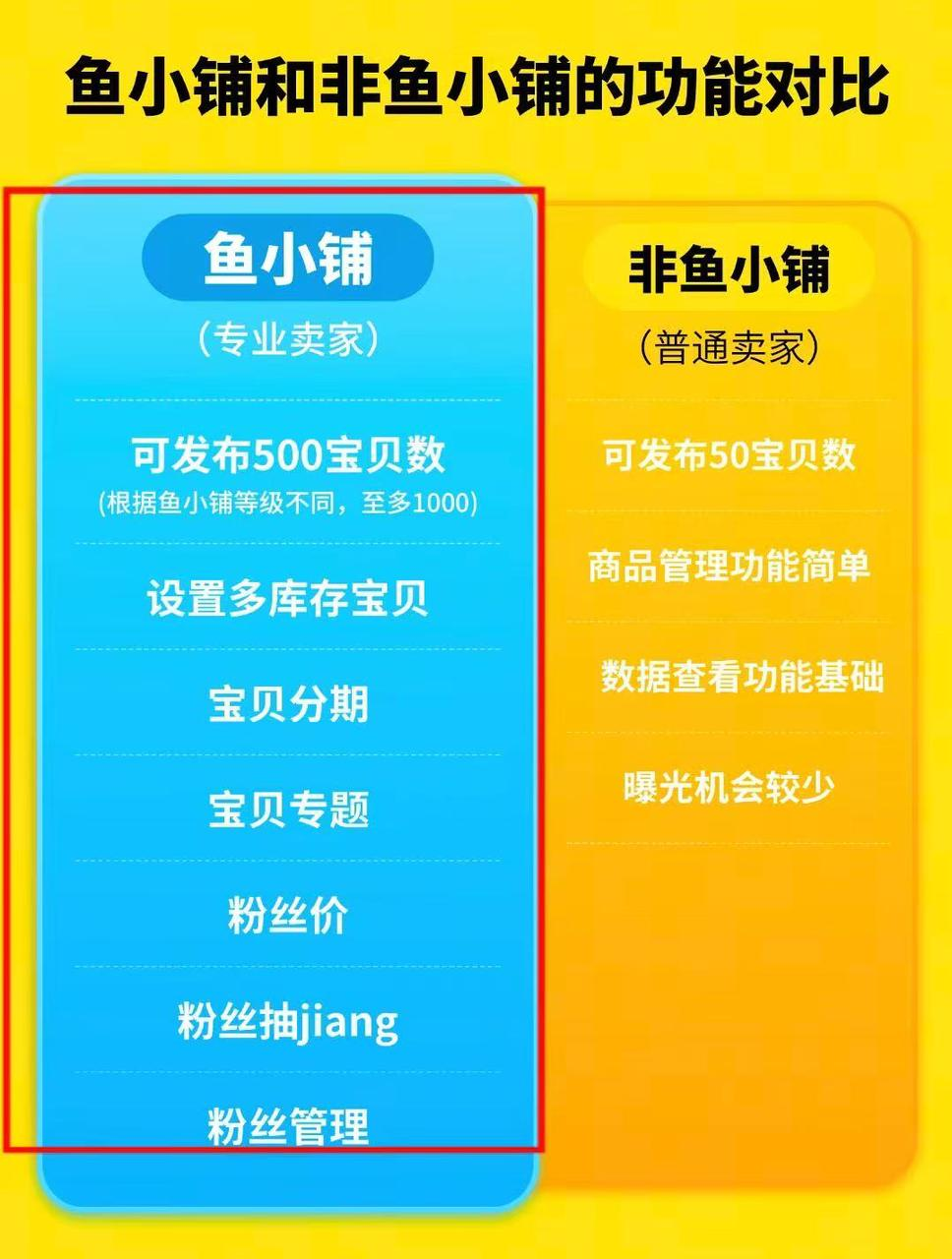 投资600月入10000+ 这是所有普通人都能做的副业 闲鱼酒店佣金玩法