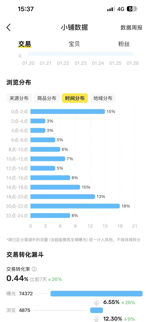 图片[9]-投资600月入10000+ 这是所有普通人都能做的副业 闲鱼酒店佣金玩法-俊哥