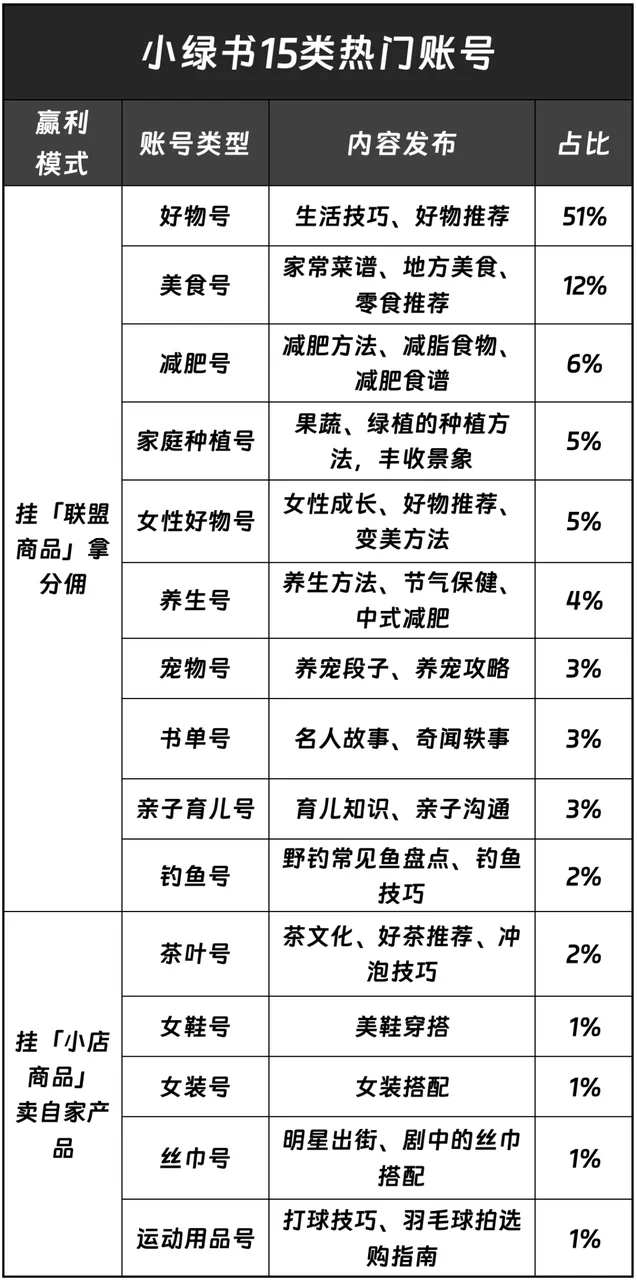 图片[7]-「小绿书带货」从0-1全套攻略-俊哥