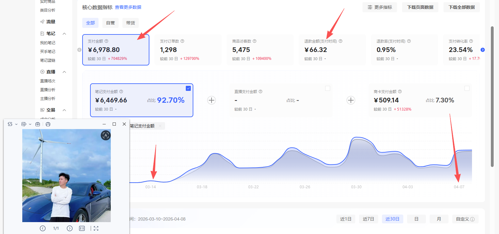 4月9日实战--新起小红书店铺真实记录：踏实做事，静待花开！-俊哥