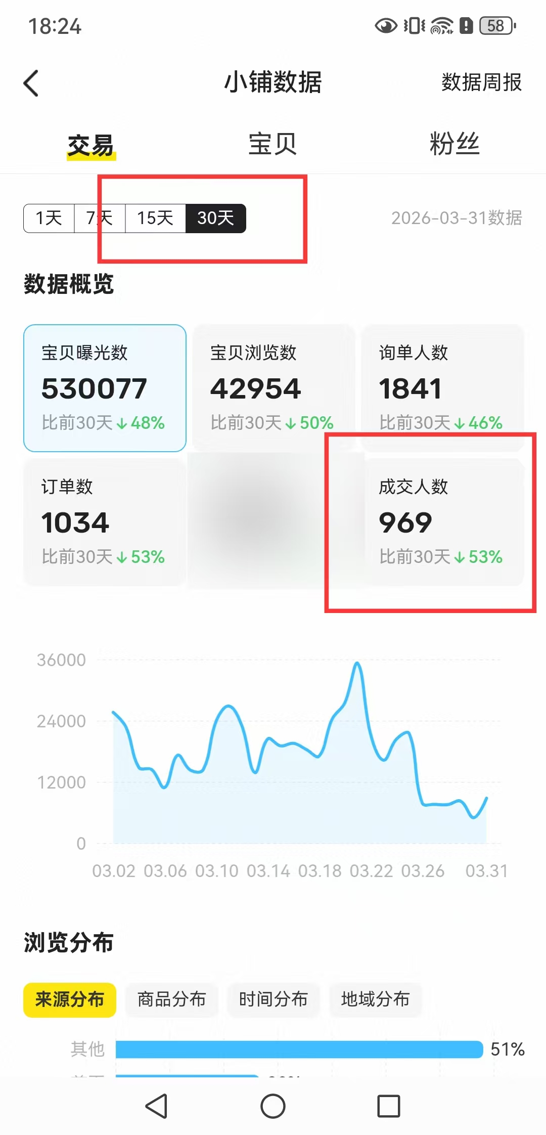 一个离职员工留下的账号，让我彻底明白了什么叫“资产”