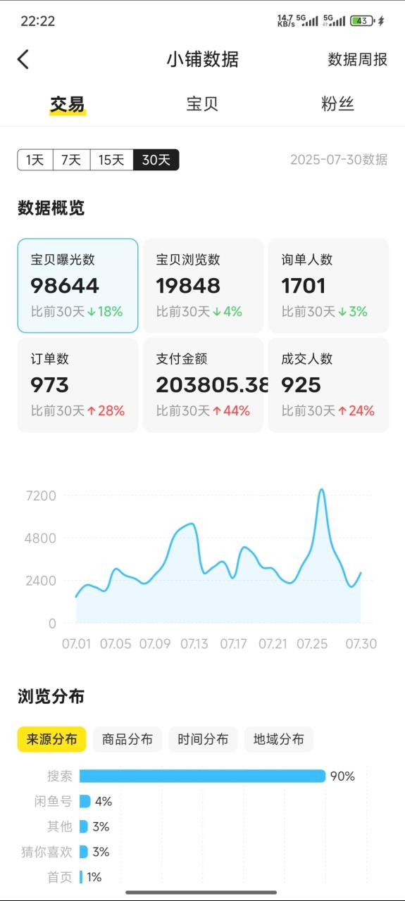 4月9日实战--新起小红书店铺真实记录：踏实做事，静待花开！