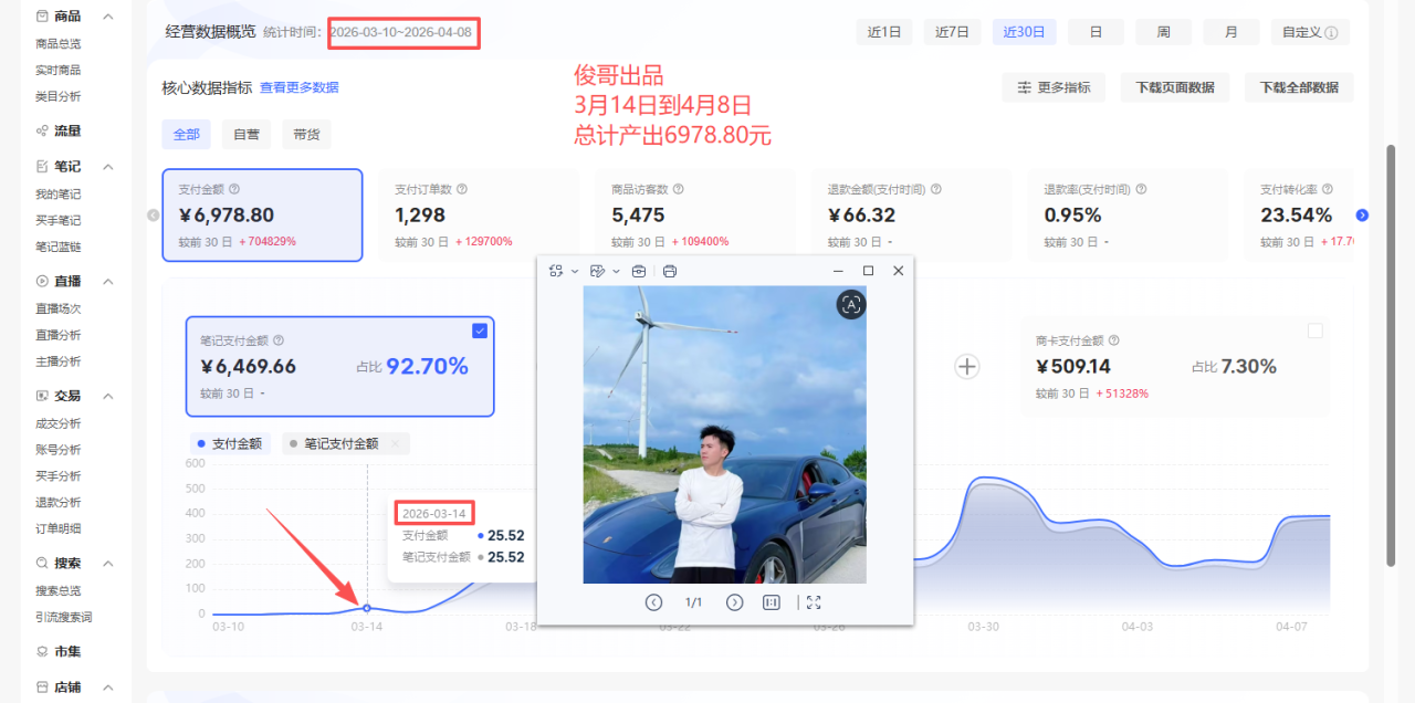 4月9日实战--新起小红书店铺真实记录：踏实做事，静待花开！