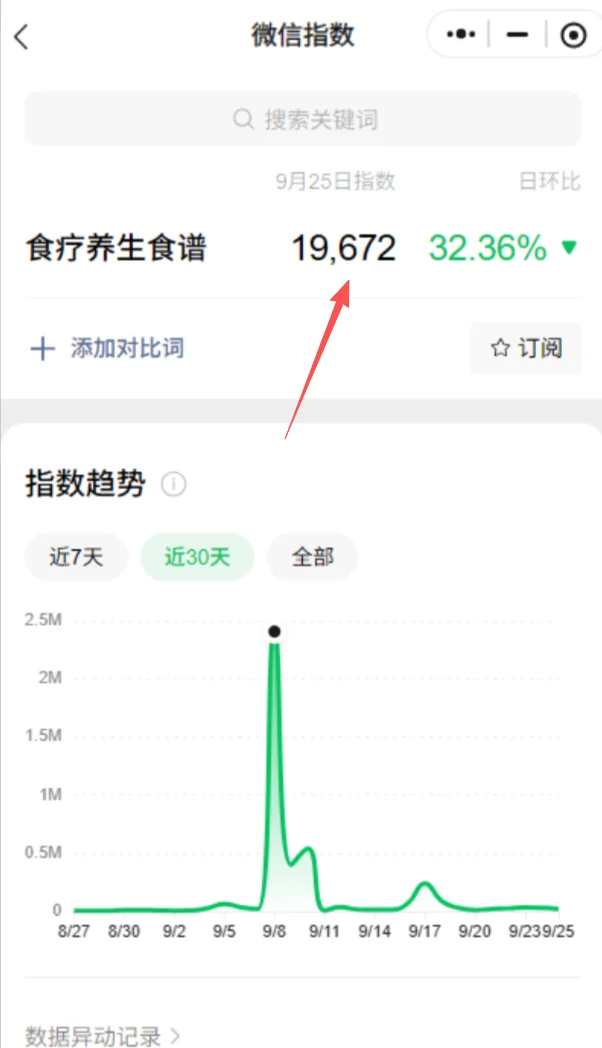 图片[17]-AI小绿书爆文实战分享-俊哥