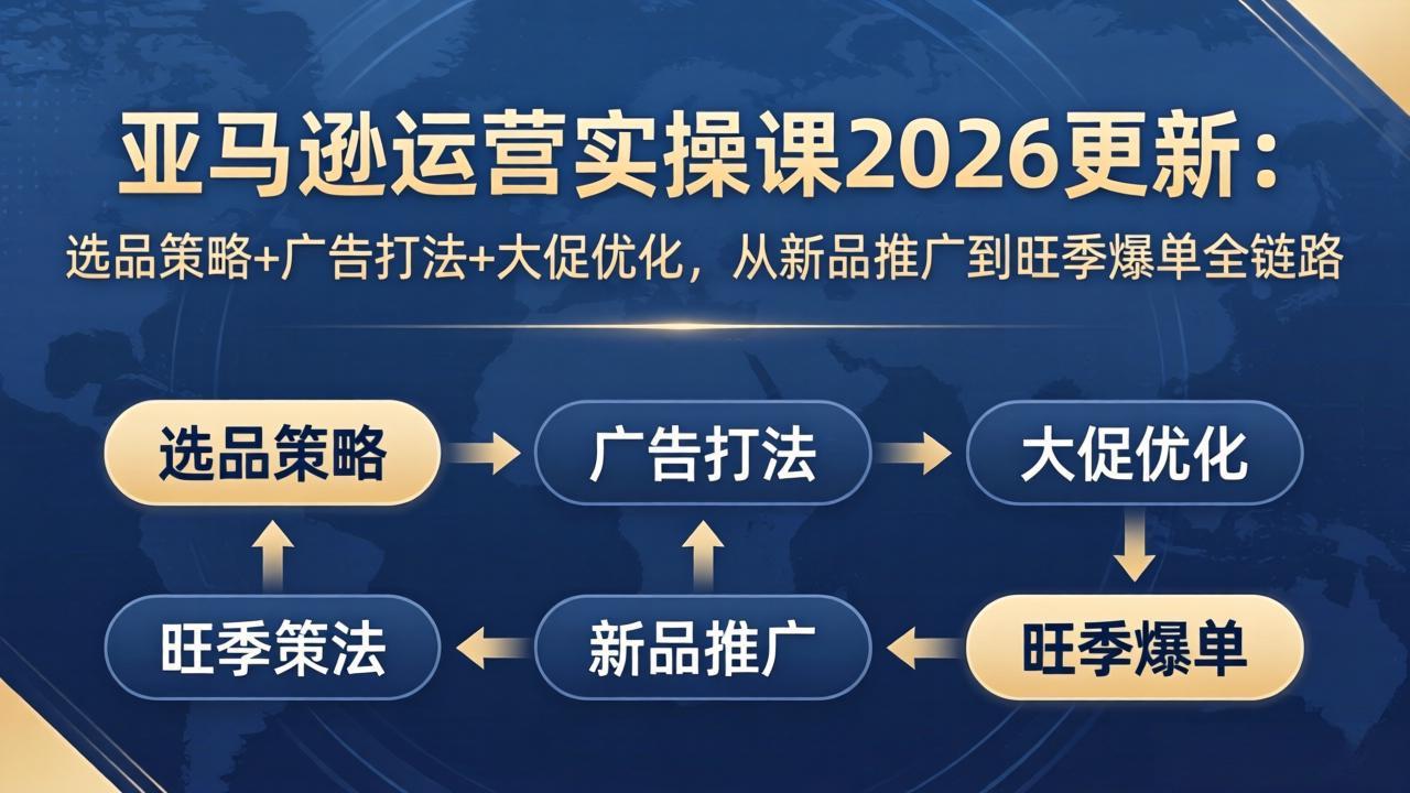亚马逊运营实操课2026更新：选品策略+广告打法+大促优化，从新品推广到旺季爆单全链路-俊哥