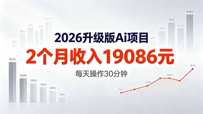 2026升级版Ai任务,2个月收入19086元,熟练后每天操作30分钟!-俊哥