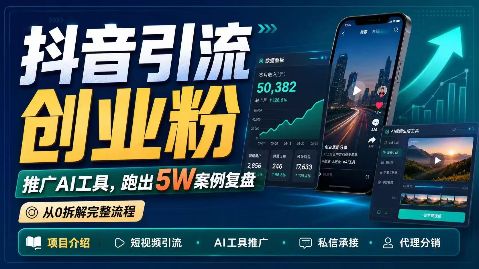 抖音引流创业粉推广AI工具,一个月跑出5W案例复盘,从0拆解完整流程-俊哥