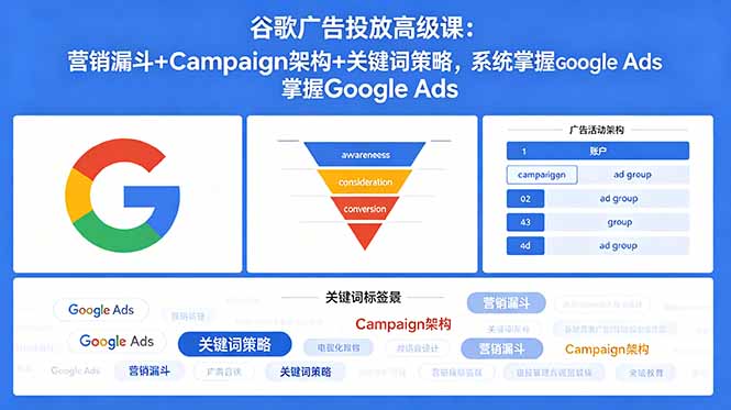 谷歌广告投放高级课:营销漏斗+Campaign架构+关键词策略,系统掌握Google Ads-俊哥