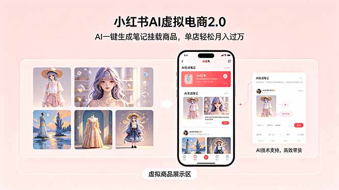 小红书AI虚拟电商2.0,AI一键生成笔记挂载商品,单店轻松月入过万-俊哥