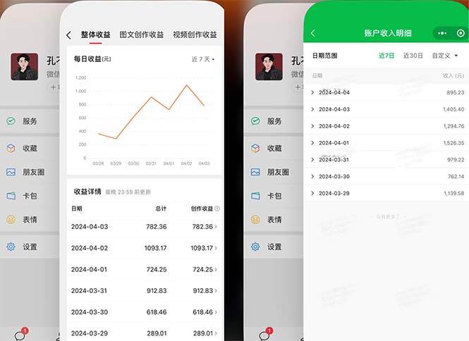 2024年4月最强AI写作，每天1小时，日入1000-3000，教程有实操视频，-优优资源网